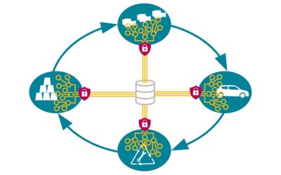 EDCar verbindet Materialdaten vom Rohstoff bis zum Recycling
